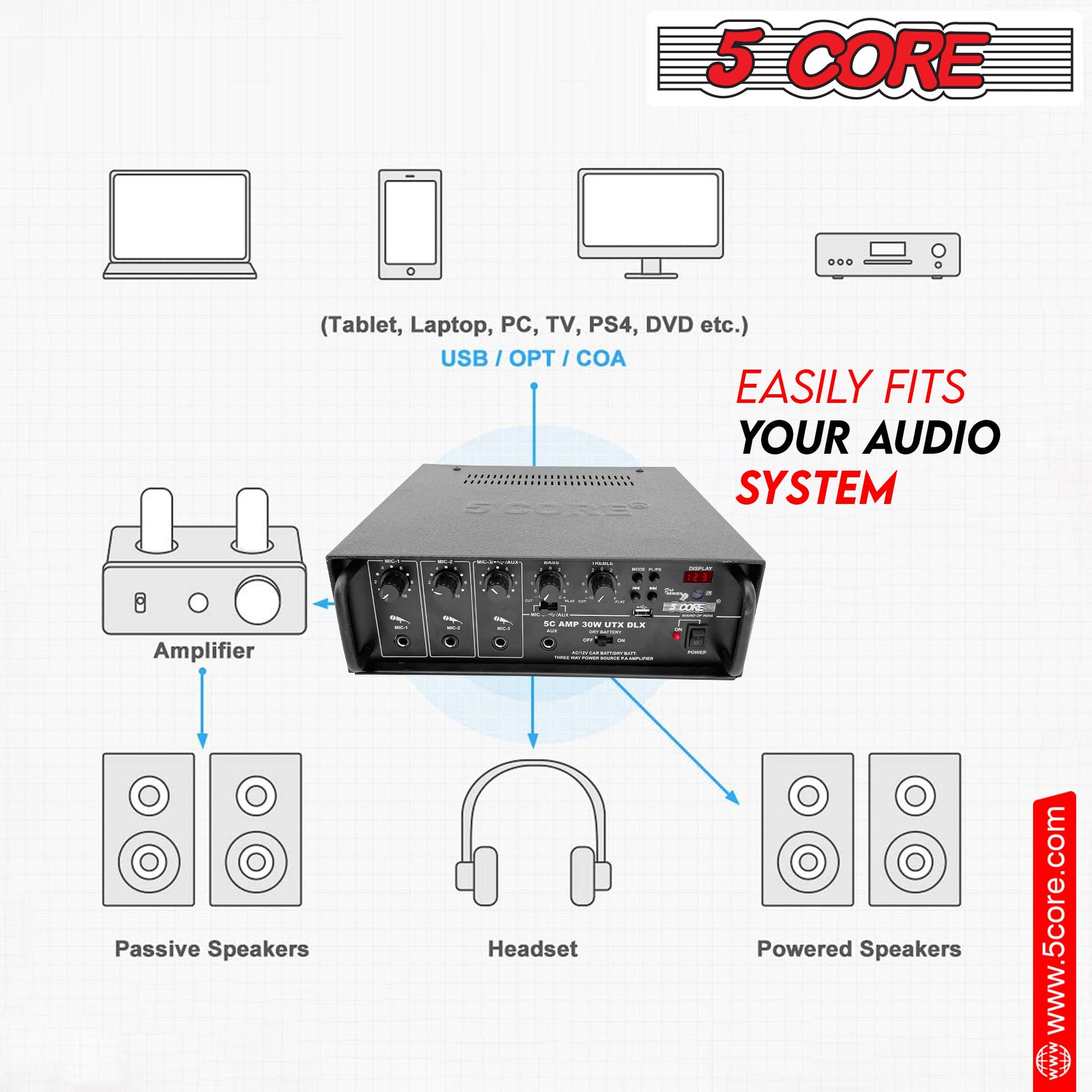 5Core Amplifier Home Audio Stereo Receiver PA Speaker Microphone